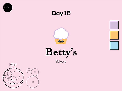 Day 18: Cupcake logo adobe bakery dailylogo dailylogochallange day18 design grid illustrator logo logodesign logos