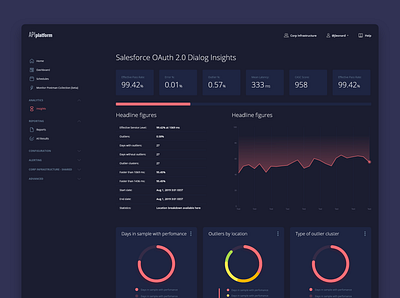 API platform dashboard concept design admin panel api charts concept corporate platform dark dashboad design desktop app enterprise interaction interface management app metrics responsive ui user experience user interface design ux web platform