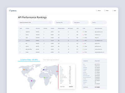 API platform dashboard concept design admin panel api cms concept corporate platform dashboad design desktop app enterprise interaction interface light management app map responsive ui user experience user interface design ux web platform