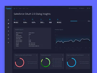 API platform dashboard concept design admin panel api chart concept corporate platform dark dashboad design desktop app enterprise interaction interface management app modern responsive ui user experience user interface design ux web platform