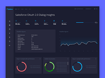 API platform dashboard concept design admin panel api chart concept corporate platform dark dashboad design desktop app enterprise interaction interface management app modern responsive ui user experience user interface design ux web platform