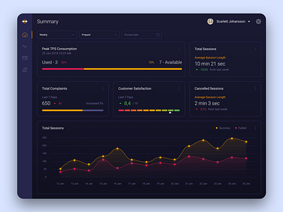 Dashboard - Customer Satisfaction application chart customer dashboad line chart satisfaction summary ui ux