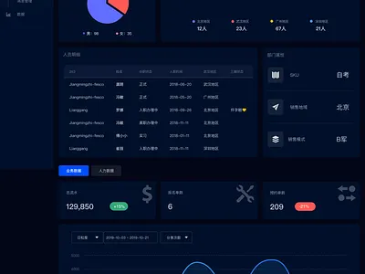 部门构成 dark theme webdesign