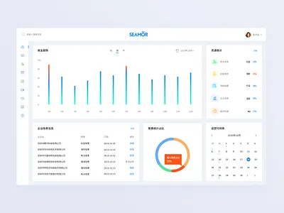 191021-dashboard practice dashboard date design expression practice ui web