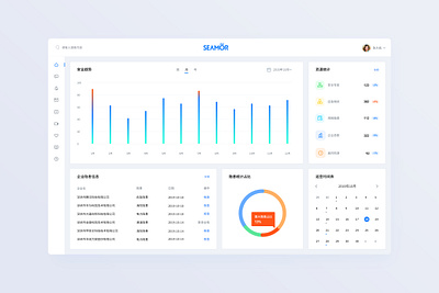 191021-dashboard practice dashboard date design expression practice ui web