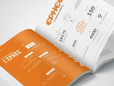 Layout — EPHEC book layout books editorial design expansion magazine print design print designer