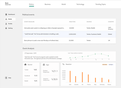 Brain Monitor design saas design software design ui ux