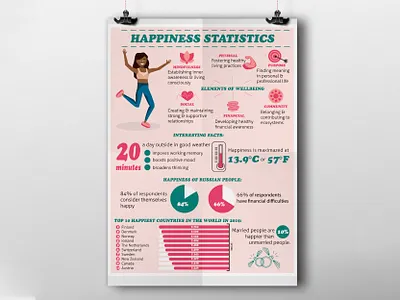 Infographic poster showing "HAPPINESS STATISTICS IN 2019" charts community country infographic diagrams figures flat art happiness illustration design info poster infographic design infographics infography mindfullness poster purpose ratings social statistics top 10