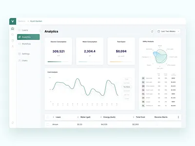 IoT Irrigation Solution internet of things iot irrigation ui ux water management