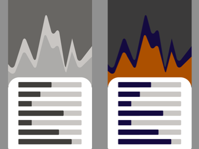 Data Charts