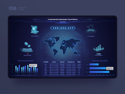 Large data dashboard 2 backstage color dashboard dashboard design dashboard ui design illustration ui ux web 原创 设计