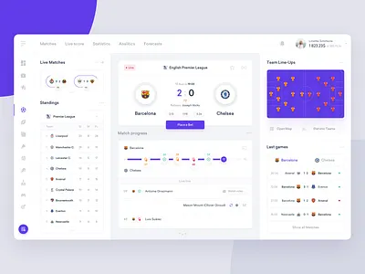 GitBets - Match admin bet bets bookmakers dashboard design football interface product score sport statistics ui ux