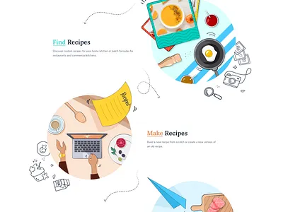 Cooking website homepage branding clean design flat homepage homepage design illustration minimal ui ux web website