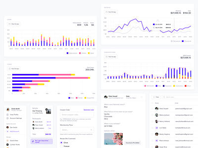 UI Components analytics clean components dashboard data desktop minimal simple ui ux web