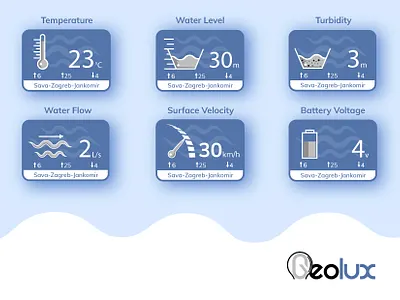 Dashboard for Geolux Company app blue branding dashboad design icon illustration illustrator water