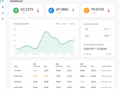 dashboard design ui ux