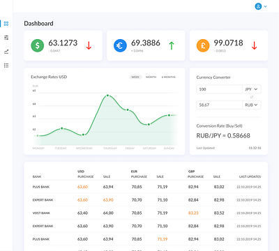 dashboard design ui ux