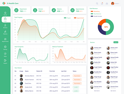 Dashboard Design app dashboard dashboard design dashboard ui design drawing ios app mobile app design mobile ui ui ui design uidesign uiux ux ux design ux ui web web design website website design