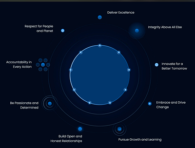 Bringing values to life through design animation asking the big what ifs creative data storytelling data visualization design inspiration design studio graphic design identity design illustration motion design motion graphics ui ux ux motion visual design what if design