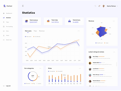 Statistics Page Dashboard account app chart dashboad data design interface profile statistics ui ux visualization