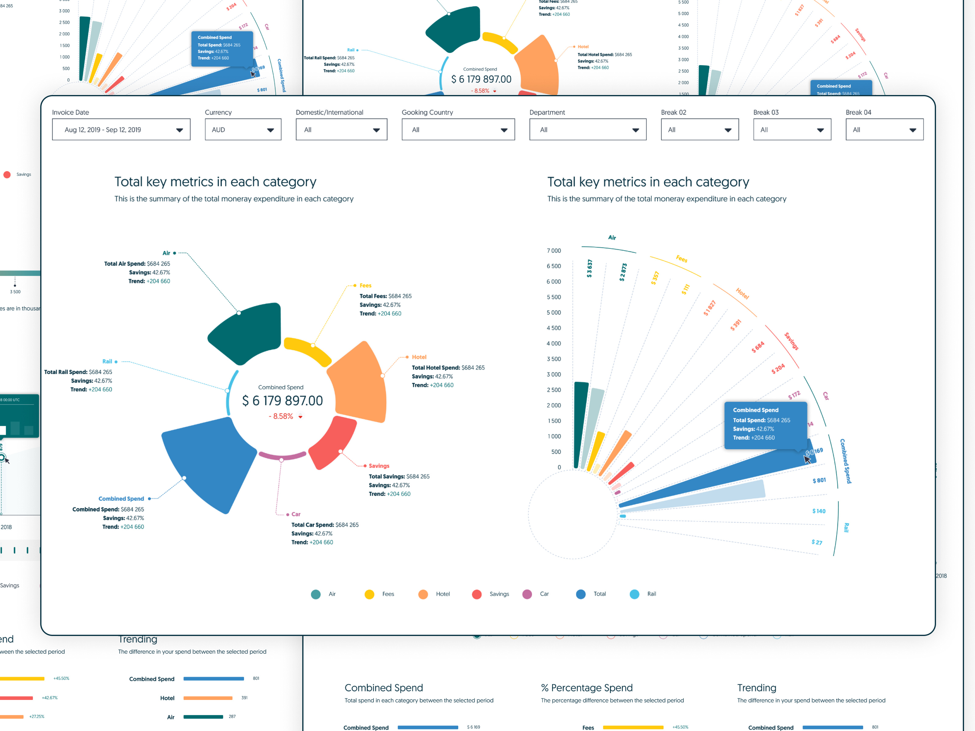 Example of Data Visualization