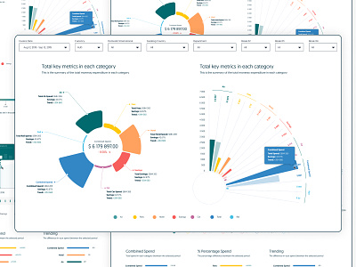 Data Visualization bar chart chart data data visualization dataviz graphs johannesburg line graph mzansi south africa