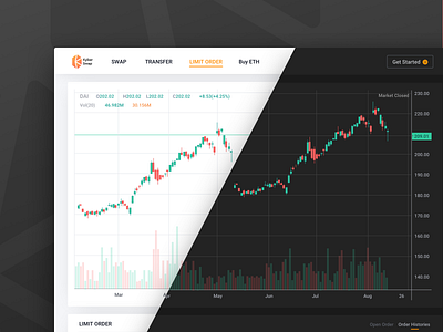 Limit Order Dark and Light Theme bitcoin blockchain chart coin crypto darktheme dashboard eth limit order