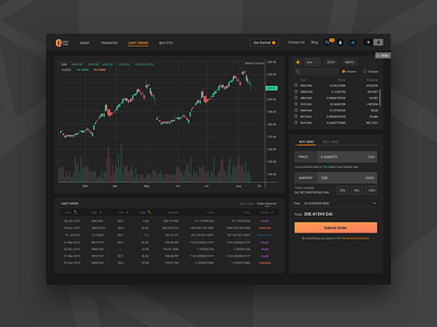 Limit Order Dark theme bitcoin blockchain chart crypto dark theme dashboard eth kyberswap limit order