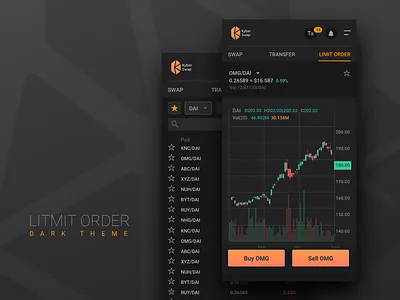 Limit order mobile responsive application bitcoin blockchain chart coin crypto cryptocurrency kyberswap mobile