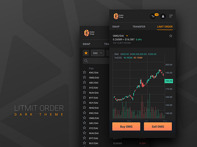 Limit order mobile responsive application bitcoin blockchain chart coin crypto cryptocurrency kyberswap mobile