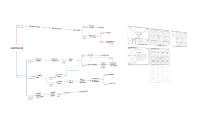 Buying/selling/auctions - Wire frame idea planing process plan sketch website website process wireframe wireframes