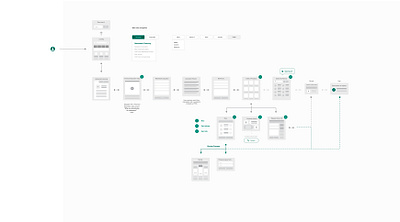 Jobber - Finanical Website User Flow idea paper process prototype sketch wireframe