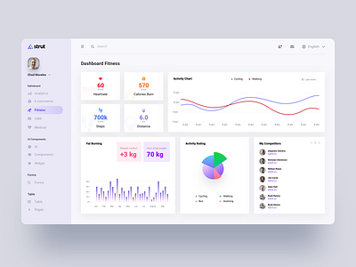 Fitness Dashboard Design admin analytics channel chart dashboard list list view page panel profit template traffic ui user ux visitor web