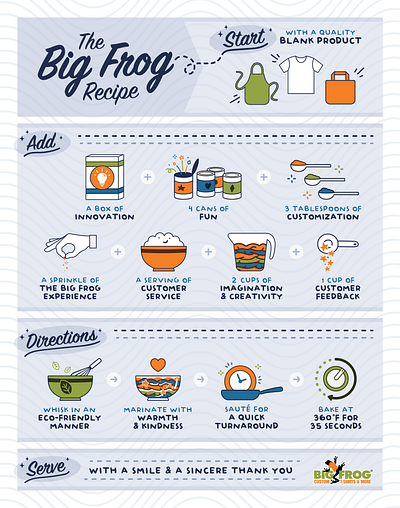 The Big Frog Recipe brand cute design fun icons poster recipe