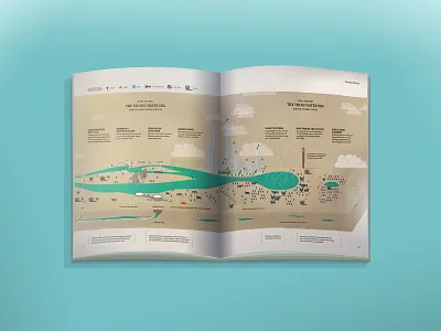 The Three Eras of Water (infographic for Safe Agua) book illustration infographic