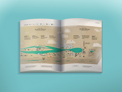 The Three Eras of Water (infographic for Safe Agua) book illustration infographic