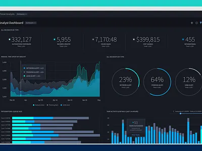 Swimlane Dashboard dashboard design security ui