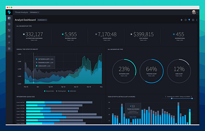 Swimlane Dashboard dashboard design security ui