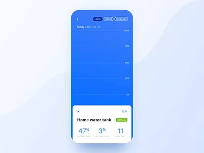 Smart Water - Sneak Peak animation design interaction iot mobile app product design ui ui design ux ux design