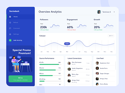 Sociodash Dashboard Overview app blue clean design concept dashboard design illustration ui ux