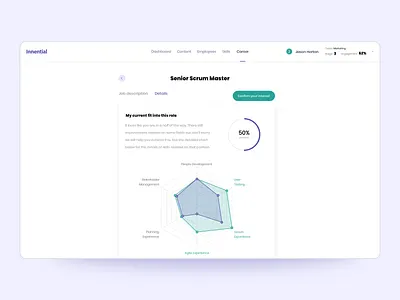 Innential internal career development plan app career careers page chart company dashboard development flat planning spider chart statistic statistics stats ui web web app web application website