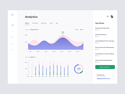 Analytics Platform Dashboard analytics clean dashboard dashboard ui graphs interface minimal stats ui white