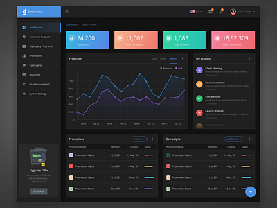 Loyalty Dashboard - Dark Version analytics app chart dashboad gradient graph material design sketch stats ui ux