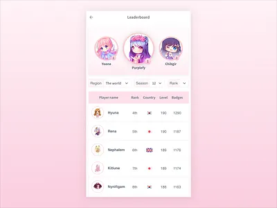 Kawaii Leaderboard anime app challenge daily ui design game kawaii kid leaderboard table ui ui design