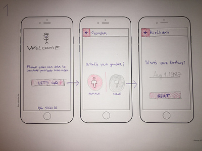 Wireframe Mobile App - Screen 1 bmi body mass index calculator flow idea kickstarter mobile app paper process process flow research sketch wireframe wireframe design wireframe kit