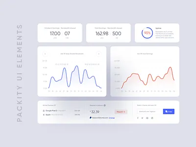 Packity Dashboard UI Cards clean dashboard design easyeze eslam elshereef internet minimal packet streaming ui ui ux ui design ui designer ux web design website website design
