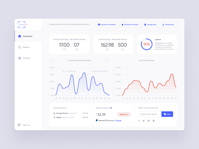 Packity - Dashboard Design clean dashboard design easyeze eslam elshereef internet minimal packet streaming ui ui design ui designer ui ux ux web design website website design