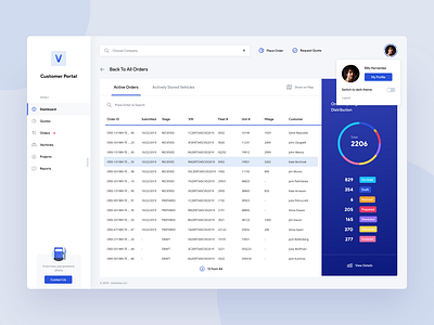 Dashboard. Presale concept app design blue dark ui dashboard dashboard app dashboard ui light ui web app web application web deisgn white ui