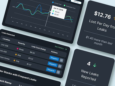 Leak Management IoT Solution Analytics Dashboard analytics dark ui dashboad iot product design ui design utilities