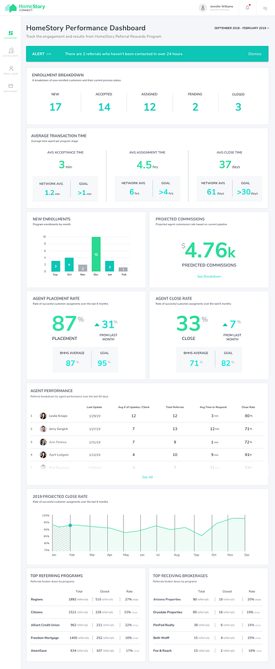 Brokerage Performance Dashboard app dashboard dashboard ui data datavisualization design l frame ui ux